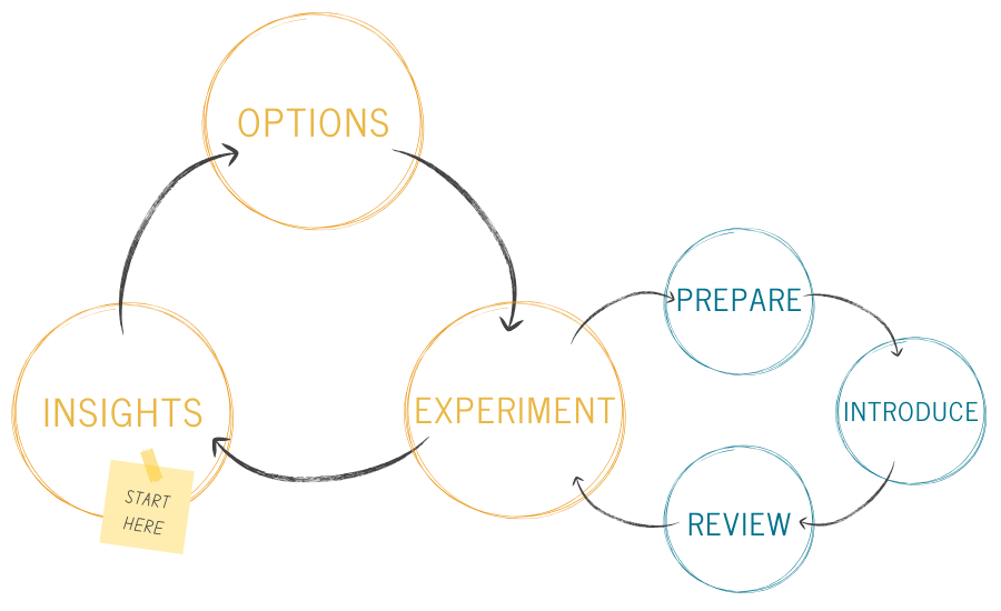 lean_change_cycle_annika_kreis Lean change cycle annika kreis